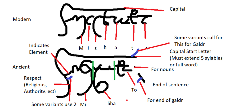 File:Mishatocomparision.png