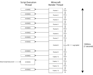 JCM Script Execution Example.png