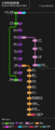 Grundorf Metro Route Map.png