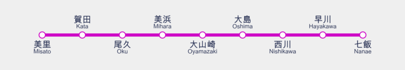 File:Omelineroute.png